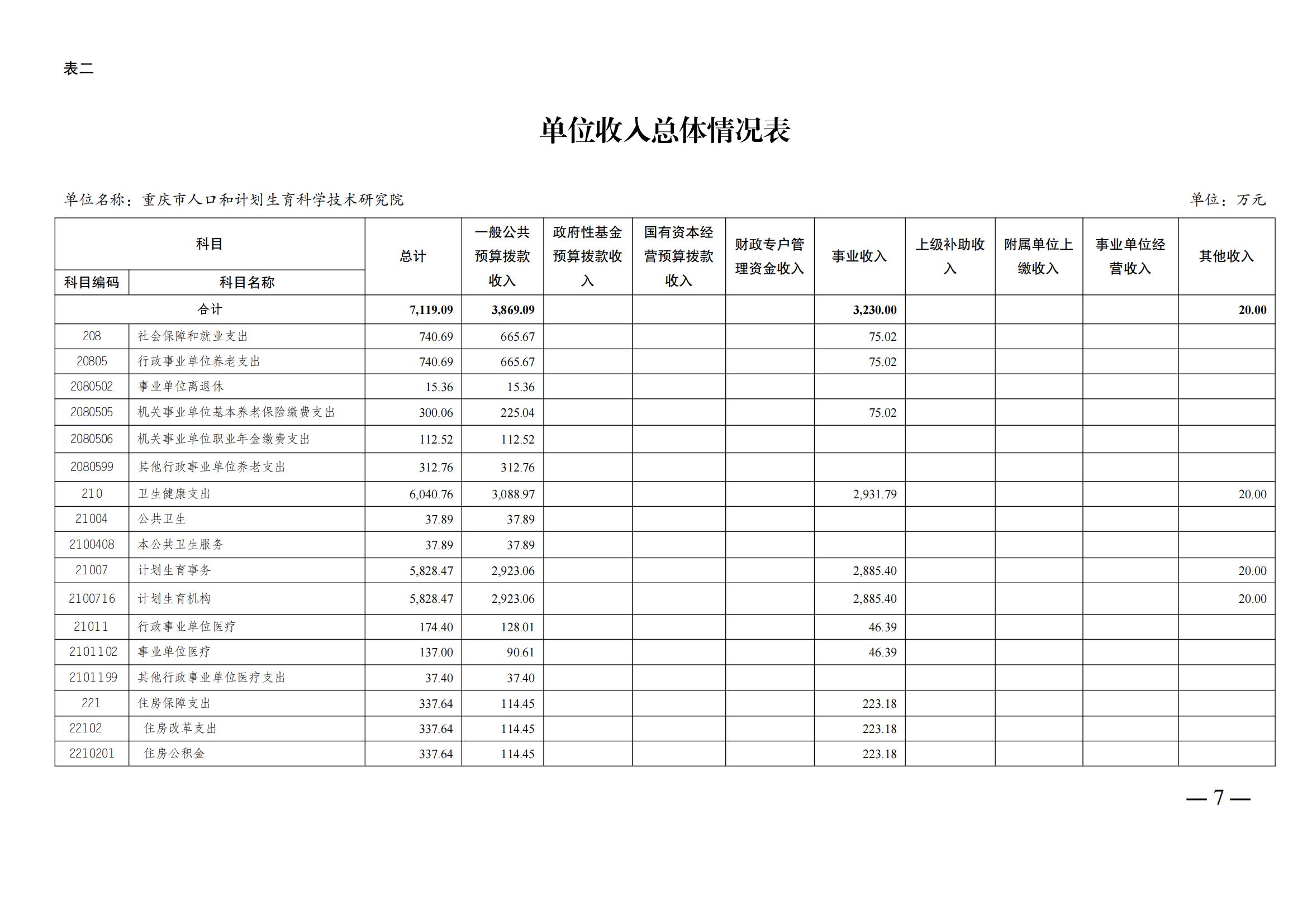 330049重庆市人口和计划生育科学技术研究院2025年预算情况说明及套表(2)_06.jpg