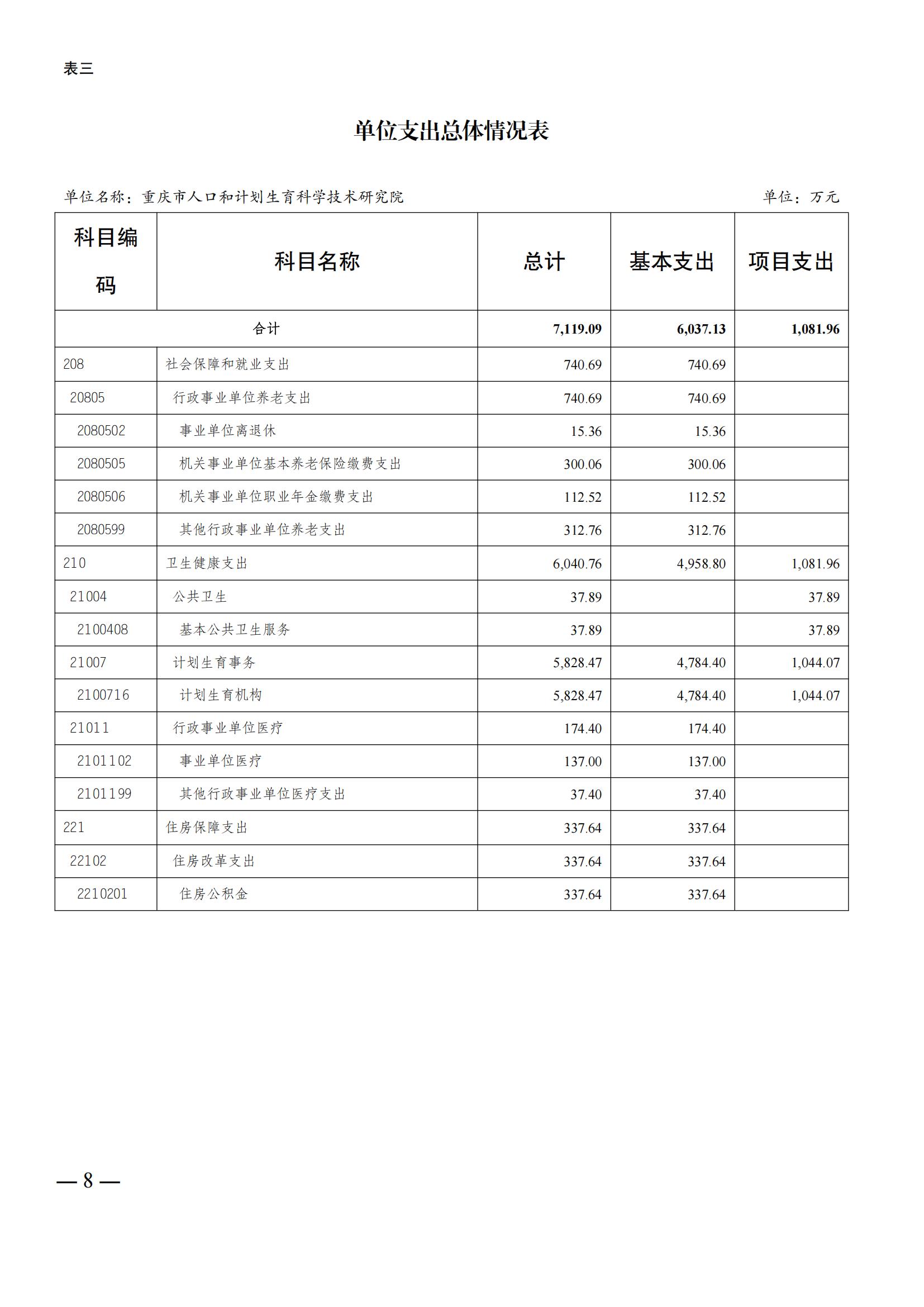 330049重庆市人口和计划生育科学技术研究院2025年预算情况说明及套表(2)_07.jpg