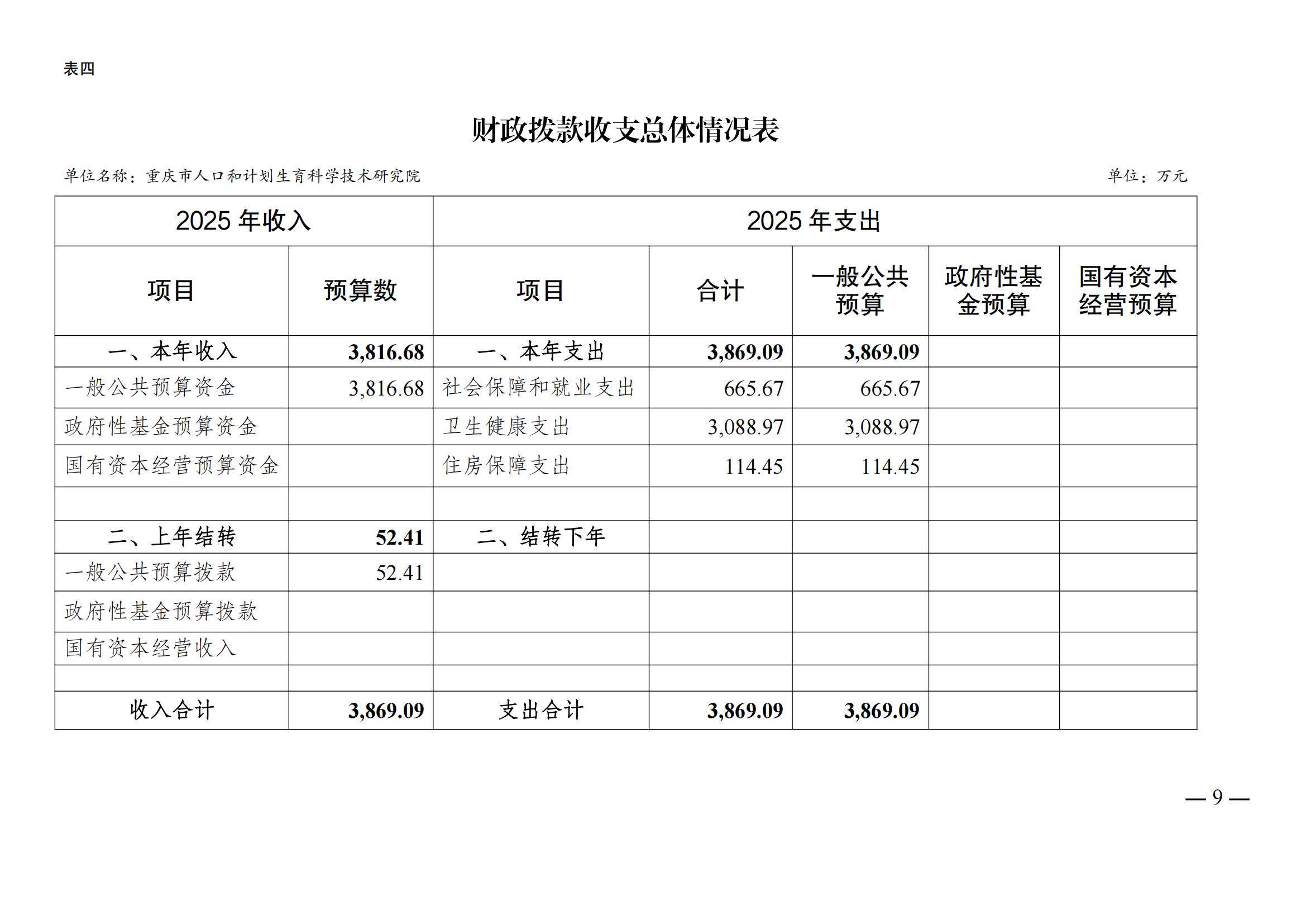 330049重庆市人口和计划生育科学技术研究院2025年预算情况说明及套表(2)_08.jpg