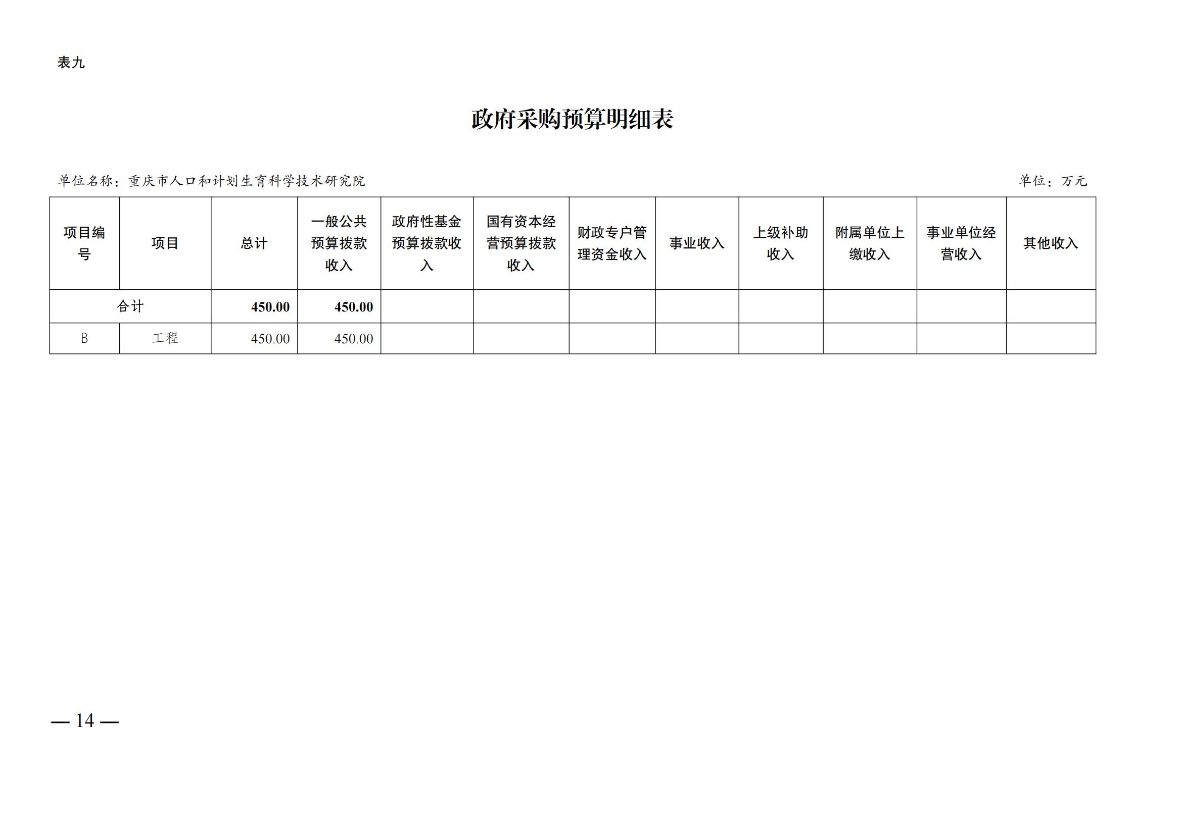 330049重庆市人口和计划生育科学技术研究院2025年预算情况说明及套表(2)_13.jpg