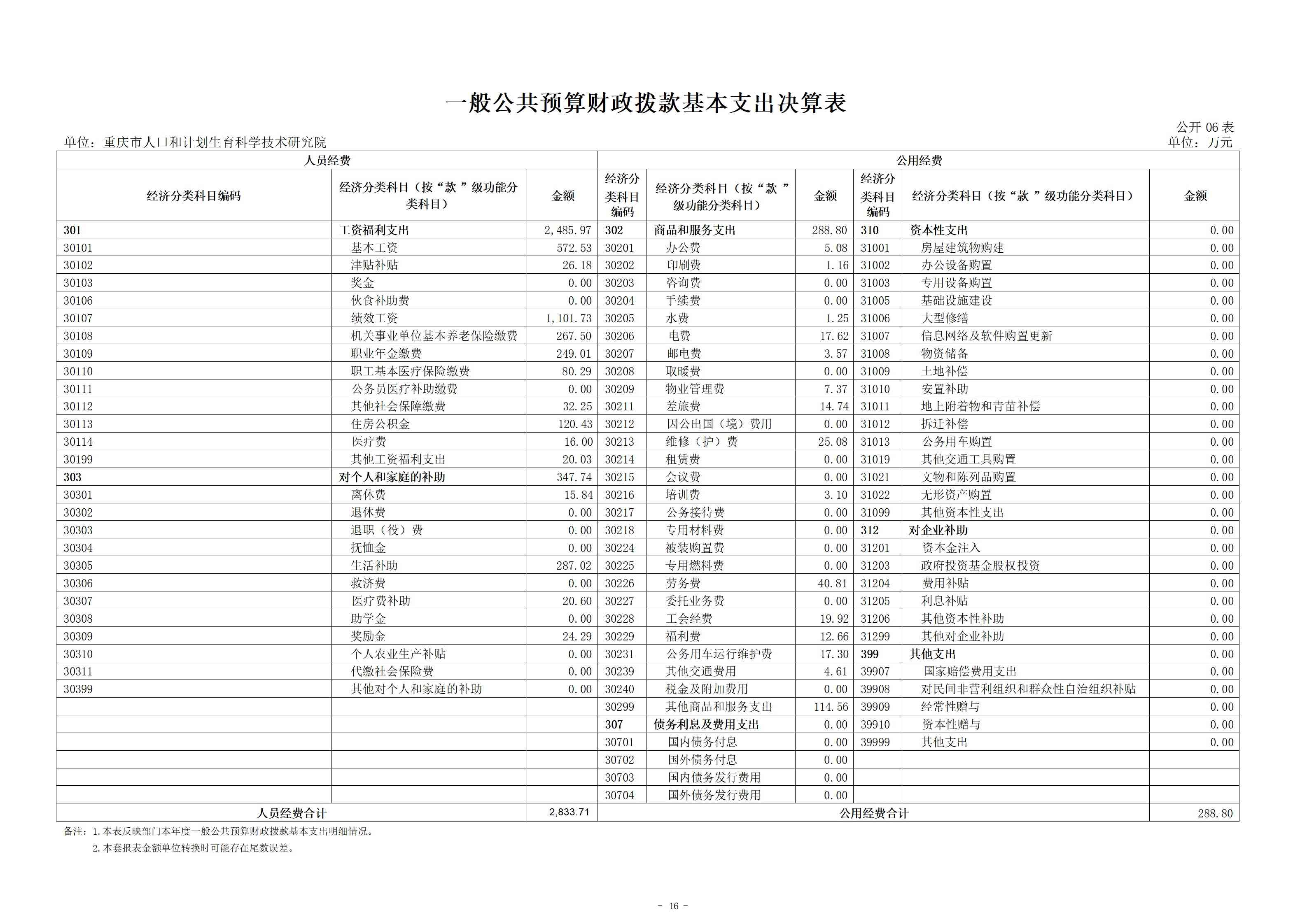 330049-重庆市人口和计划生育科学技术研究院_决算公开说明及公开报表（单位）_16.jpg