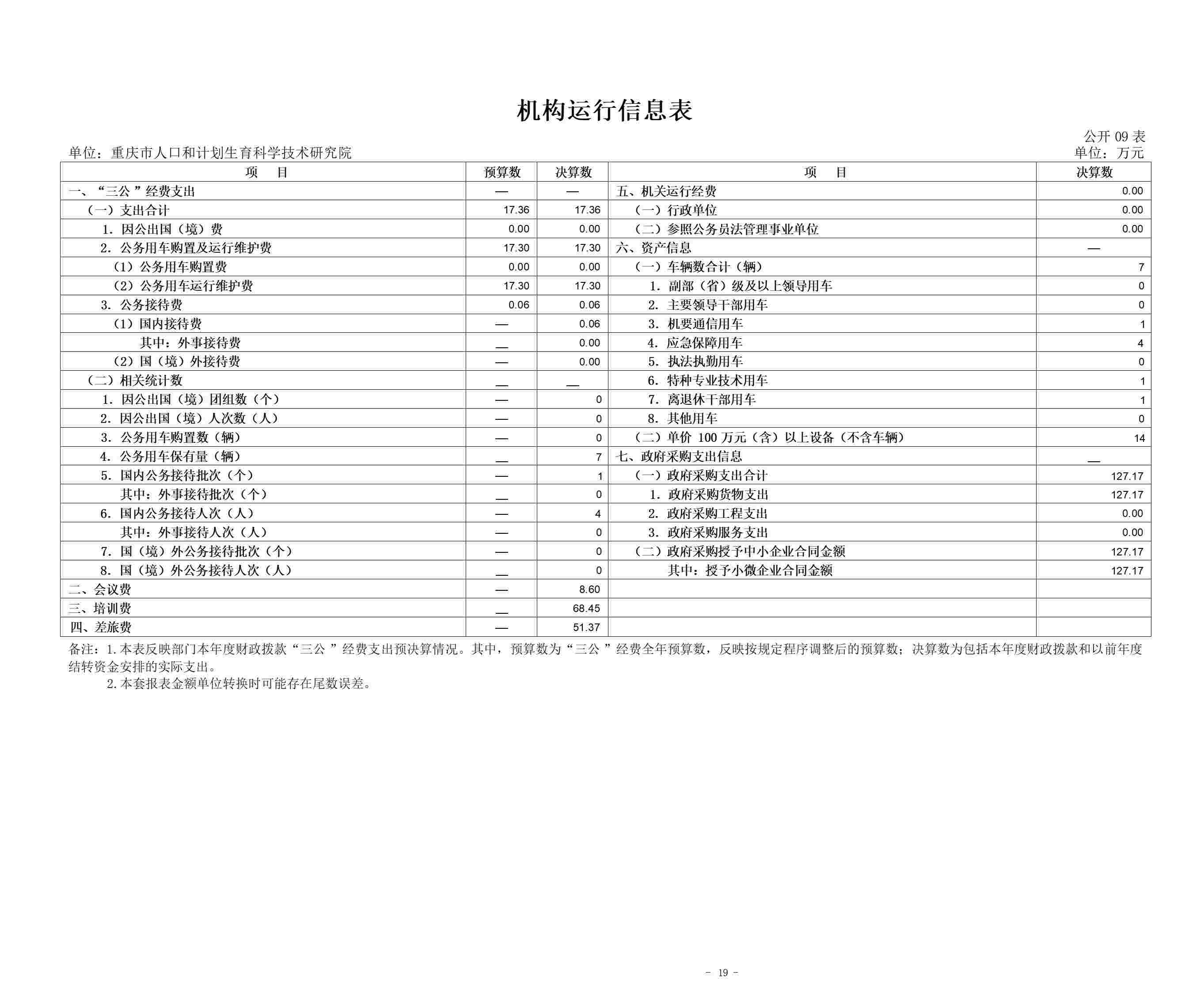 330049-重庆市人口和计划生育科学技术研究院_决算公开说明及公开报表（单位）_19.jpg